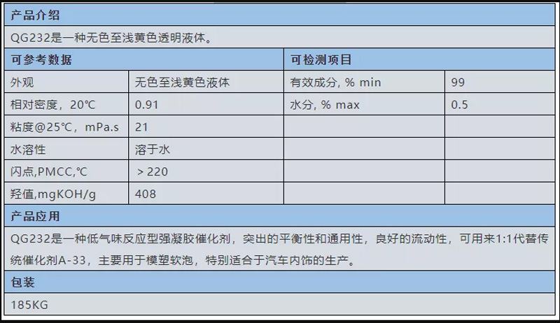 啟光集團(tuán)強(qiáng)力推薦 | 反應(yīng)型無(wú)味胺 QG232