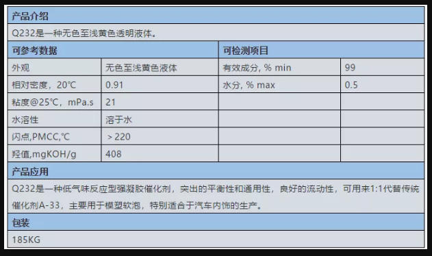 反應(yīng)型無(wú)味胺 Q232