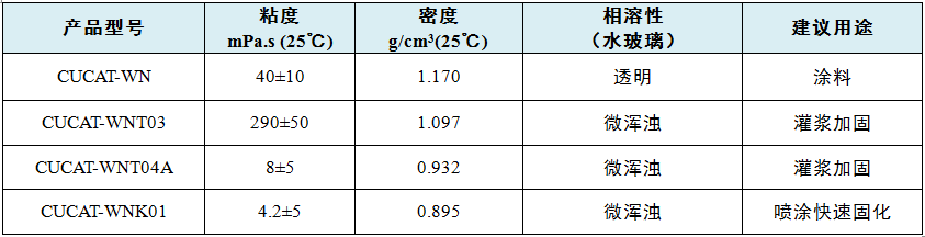 聚氨酯-水玻璃復(fù)合材料環(huán)保催化劑