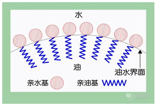 表面活性劑的性質和功能